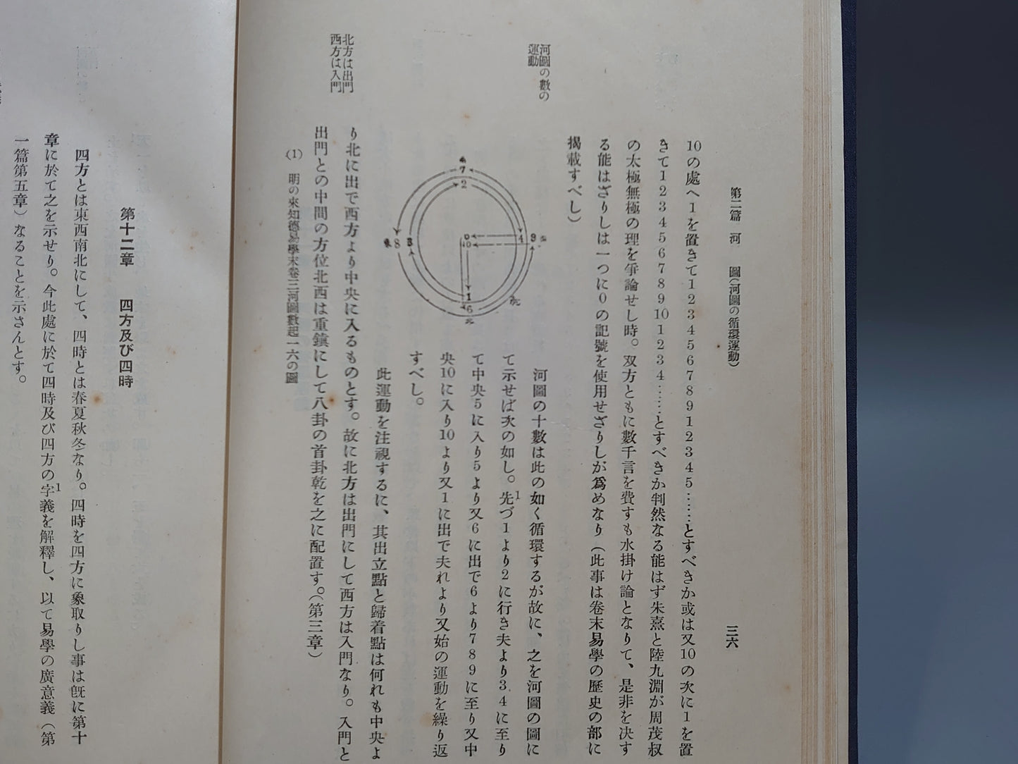 218 易學の研究