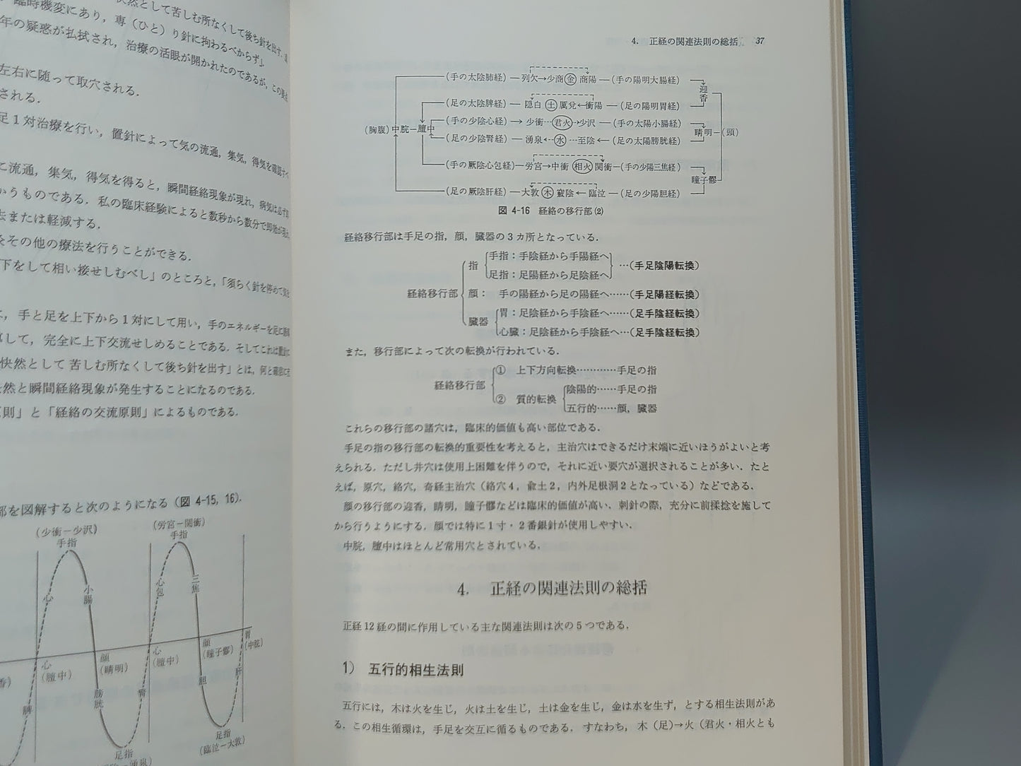 221 正奇経統合理論とその臨床