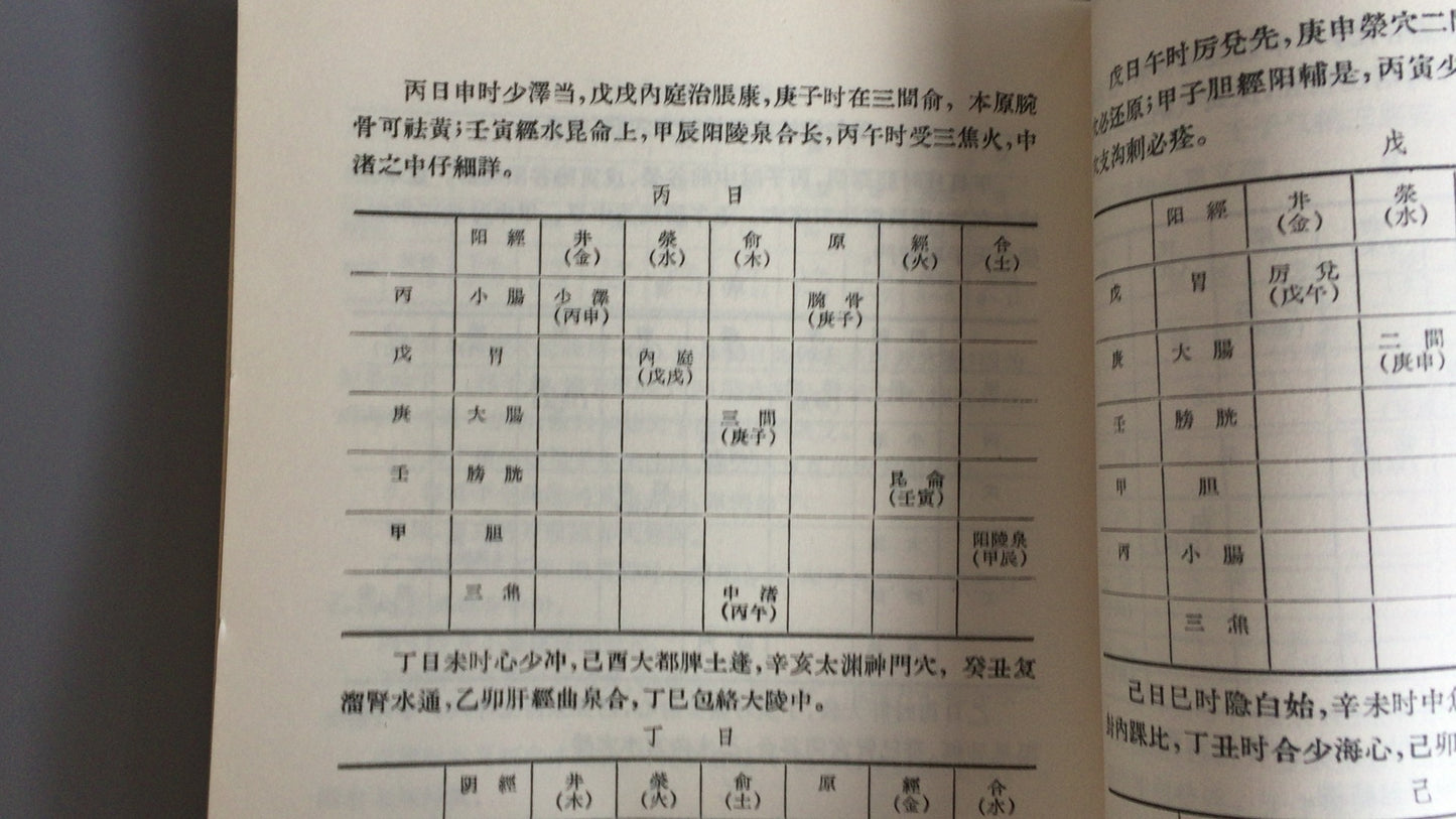 301『針灸各科治療法』/上海中医学院編/香港医林書局出版
