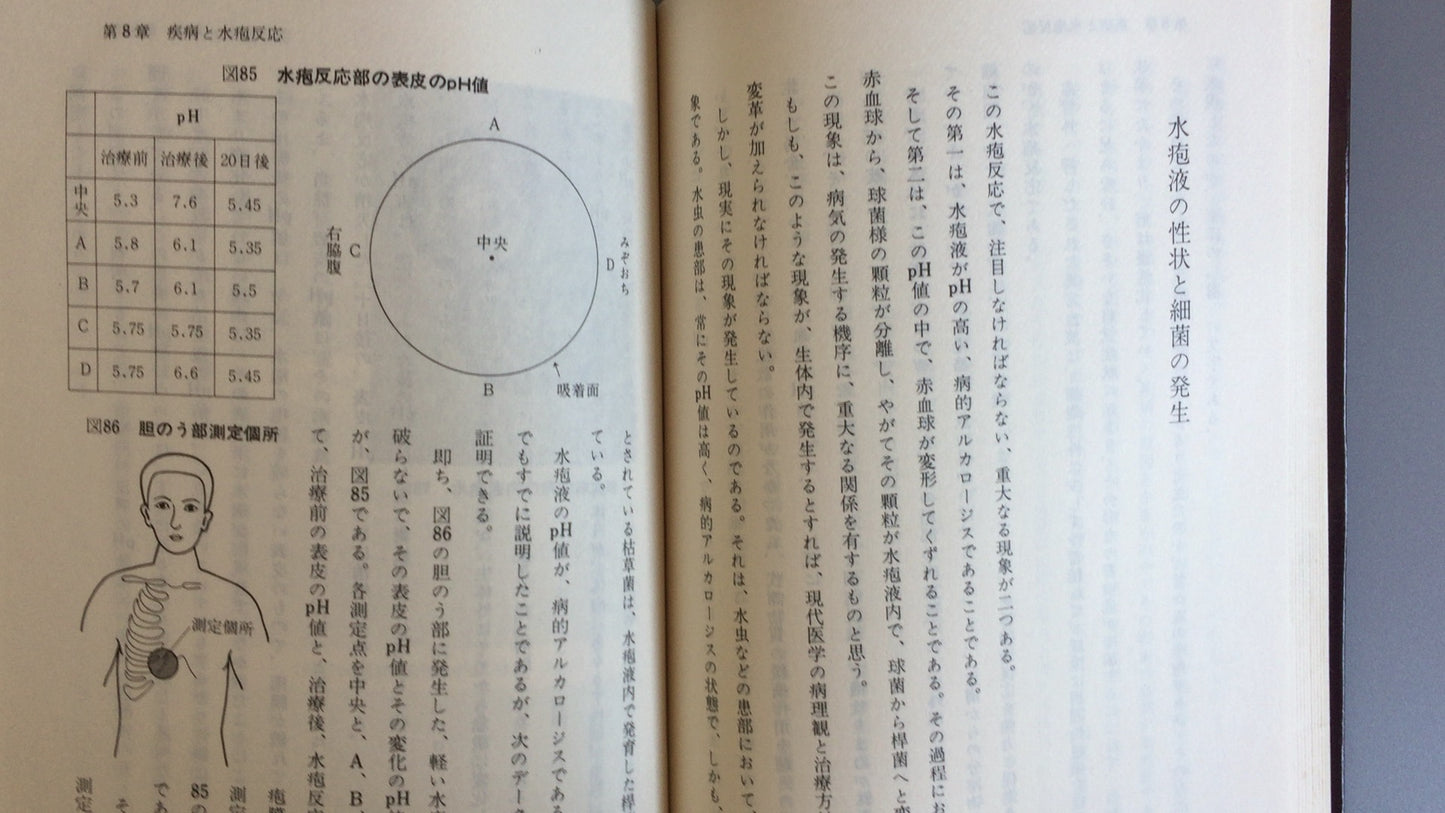 301 “Miracle therapy for intractable diseases” by Togo Kuroiwa/Kenko Igakusha