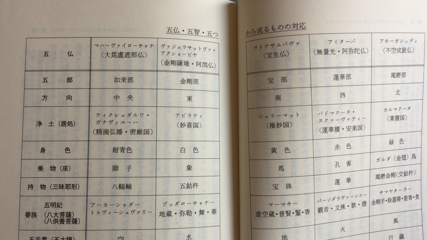 301『原典訳 チベット死者の書』川崎信定訳/筑摩書房