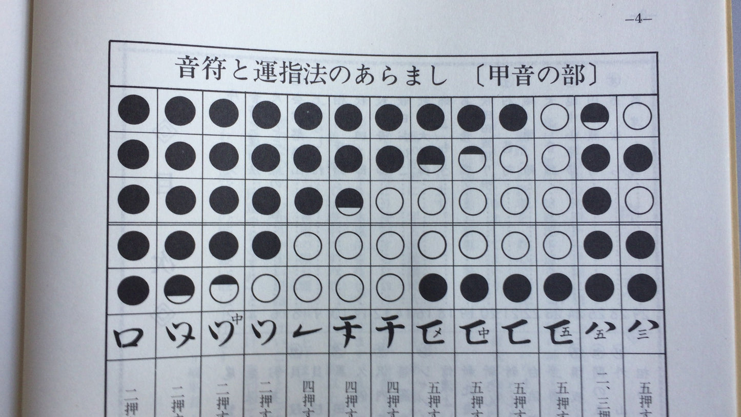 301 「金子流民代尺八乐本讲座 1」天风天风 / 交响乐学习天