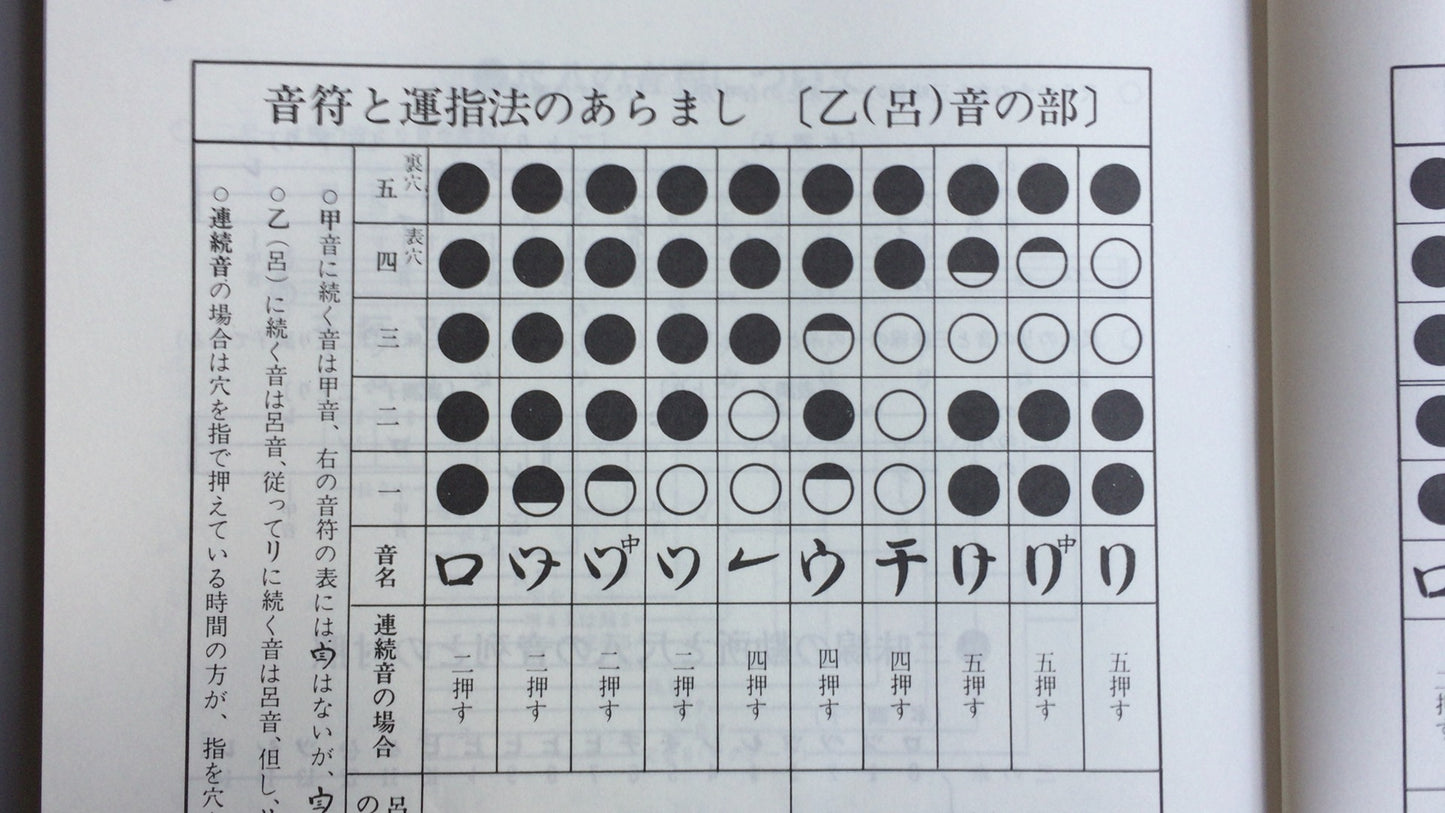 301『琴古流 民謡尺八楽本 第二講』ミカド天風編/シンフォニー楽器店