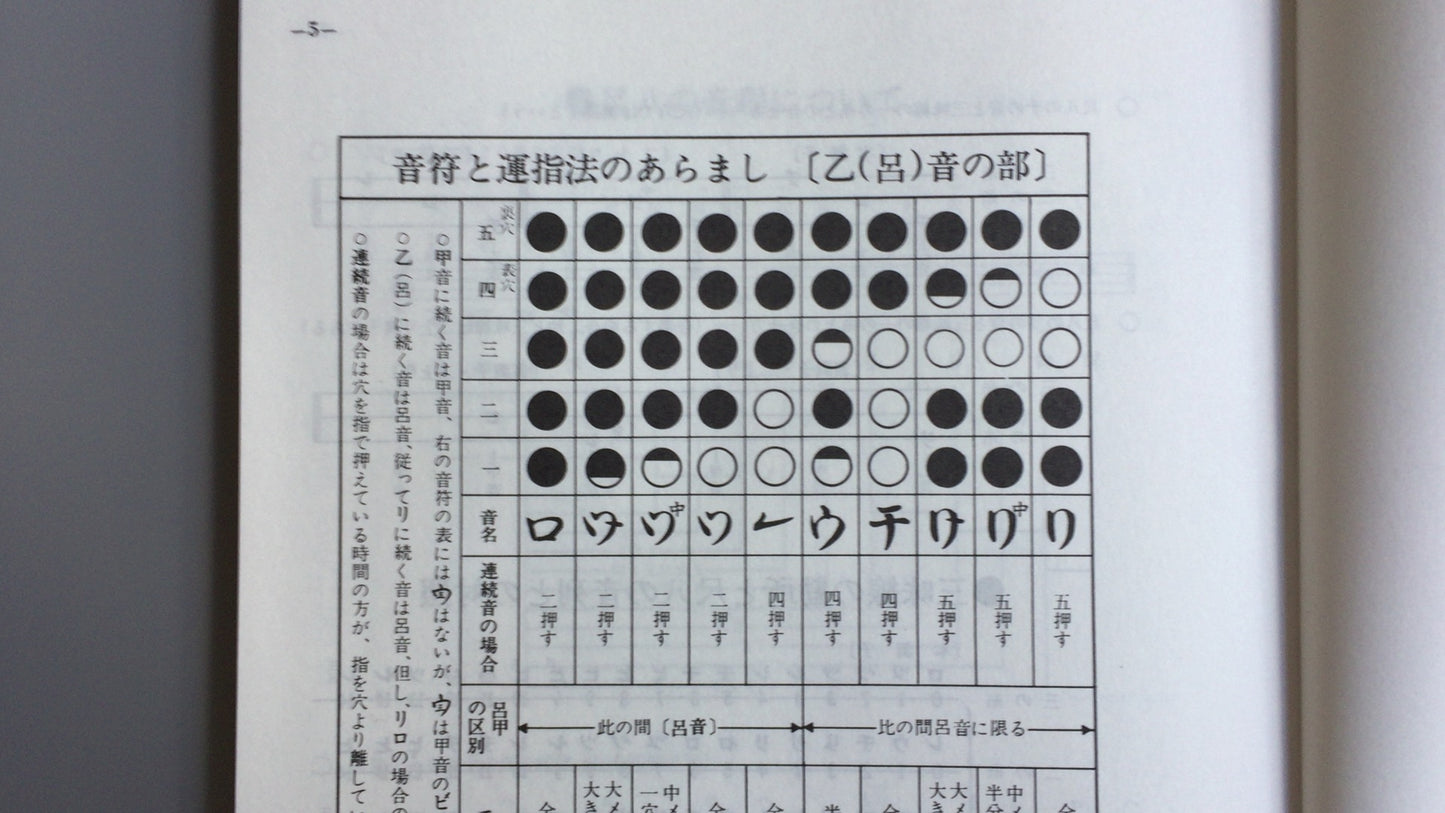 301 「金子流民代尺八乐本讲座 3」天风天风/交响乐学习天